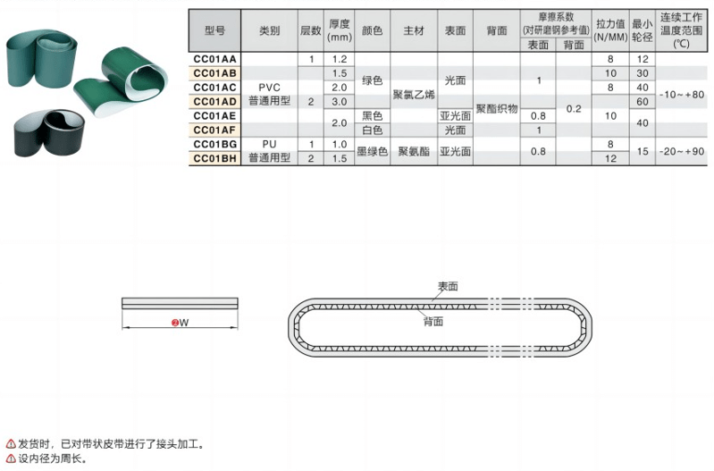 平皮带