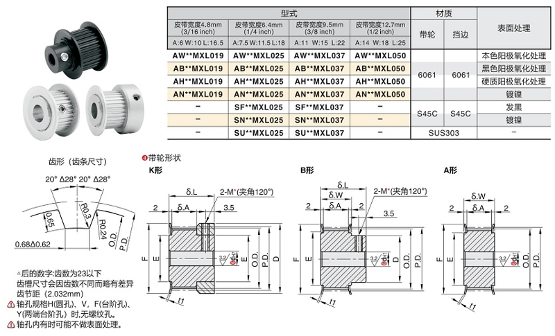 1-同步带轮MXL型
