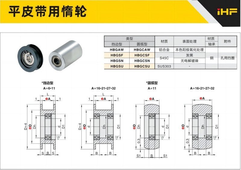 平皮带用惰轮