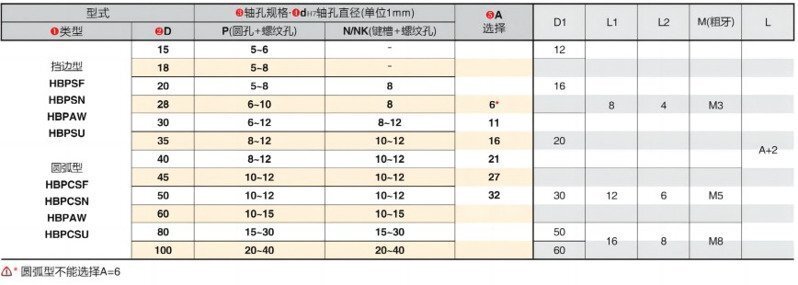 平皮带用滑轮