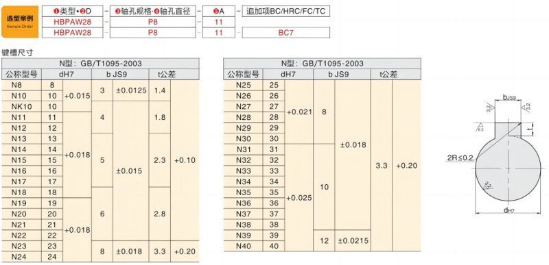 平皮带用滑轮