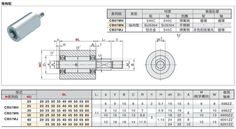 11-导向轮·纵向型