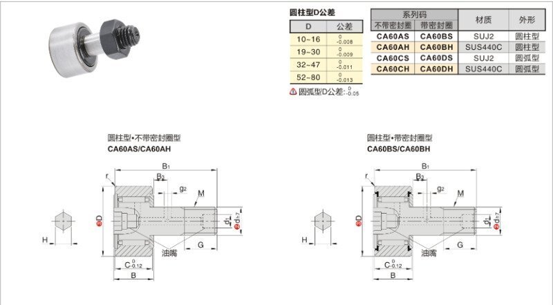 1-凸轮随动器·进口型