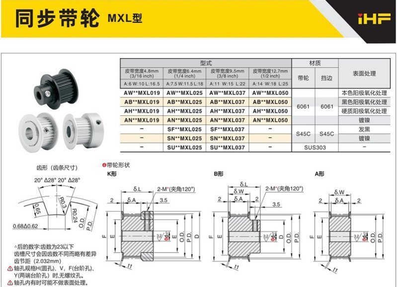 1-同步带轮MXL型