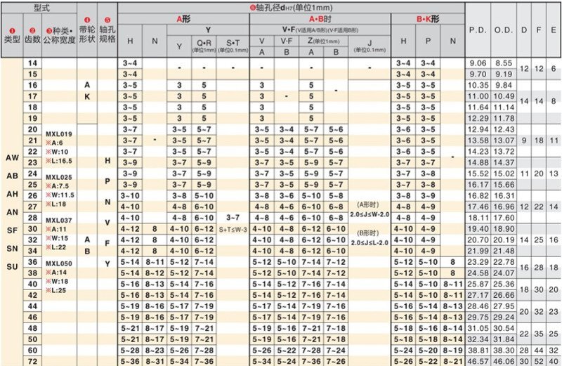 1-同步带轮MXL型
