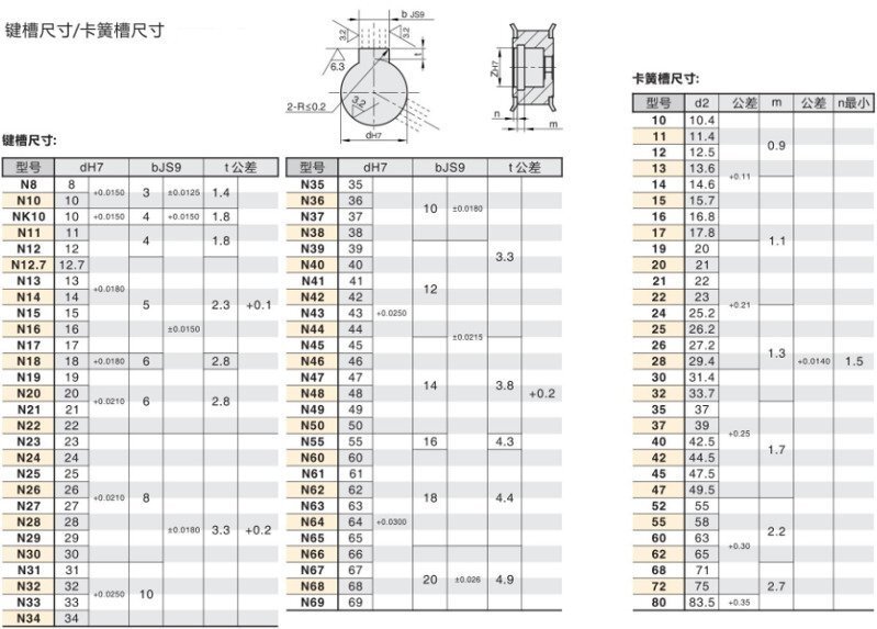 1-同步带轮MXL型