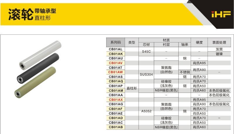 1-1滚轮·带轴承型·直柱形