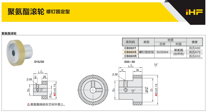 聚氨酯滚轮·螺钉固定型