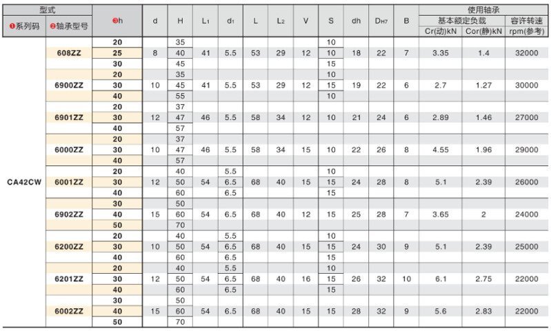 17-2轴承座组件·单轴承T型