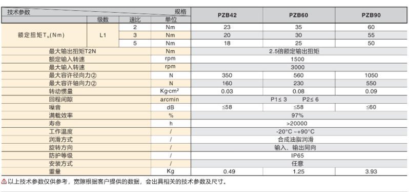 3-2精密直角减速机·PZB系列