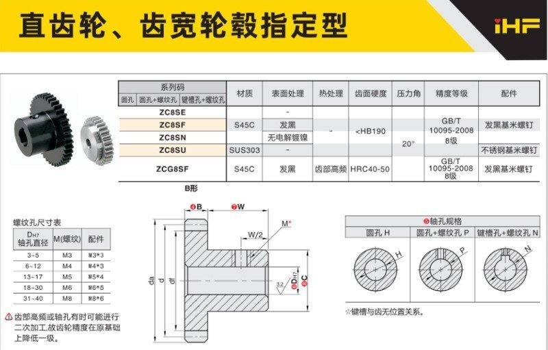 8-直齿轮、齿宽轮毂指定型