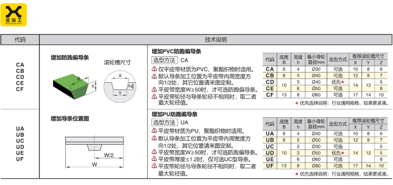 平皮带 倾斜用