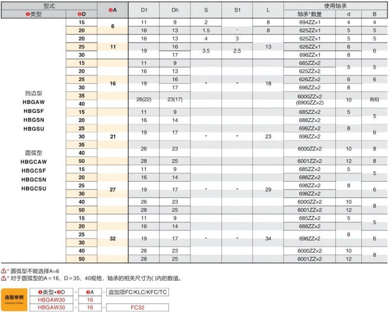 平皮带用惰轮