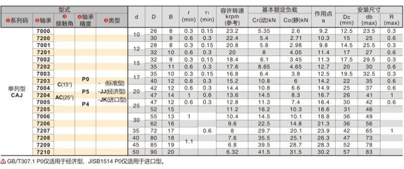 7-2 轴承·角接触球轴承·单列型&组合型