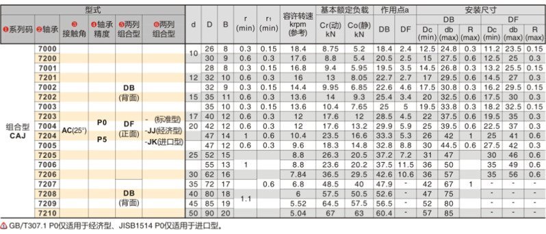7-3 轴承·角接触球轴承·单列型&组合型