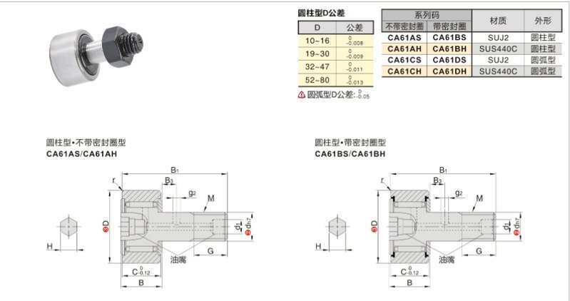 2-1凸轮随动器·标准型