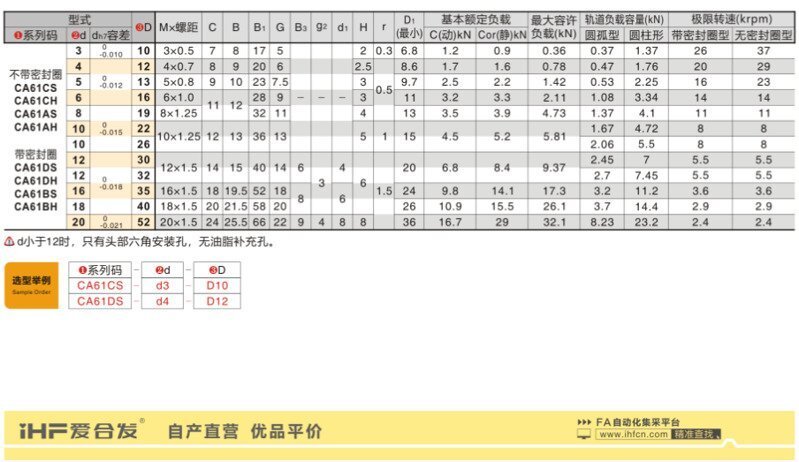 2-2凸轮随动器·标准型