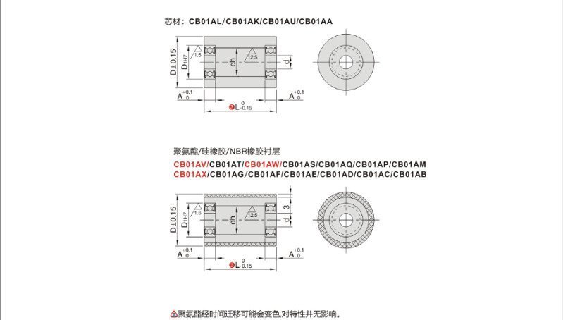 1-2滚轮·带轴承型·直柱形