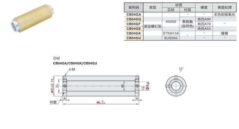 4-1配管滚轮·紧定螺钉型