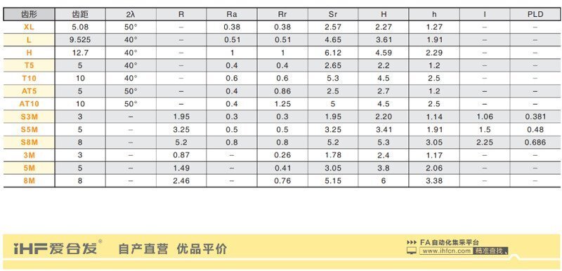 18-3 STD系列曲线齿聚氨酯接驳带·S3M-S5M-S8M